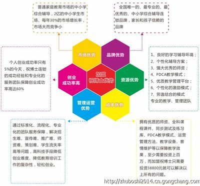 從講臺(tái)到創(chuàng)業(yè) 辭職教師開創(chuàng)輔導(dǎo)班月入10萬現(xiàn)象解析