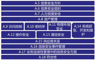 構建數字時代的安全基石 安言咨詢ISO27001信息安全管理體系深度解析