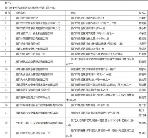 廈門市應急管理局公示第一批安全生產技術服務機構信息，助力提升企業安全咨詢服務能力